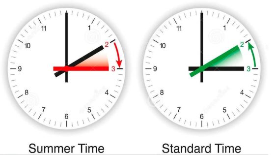 قرب الانتقال للتوقيت الشتوي في بلجيكا…السلبيات والإيجابيات والآثار الجانبية !